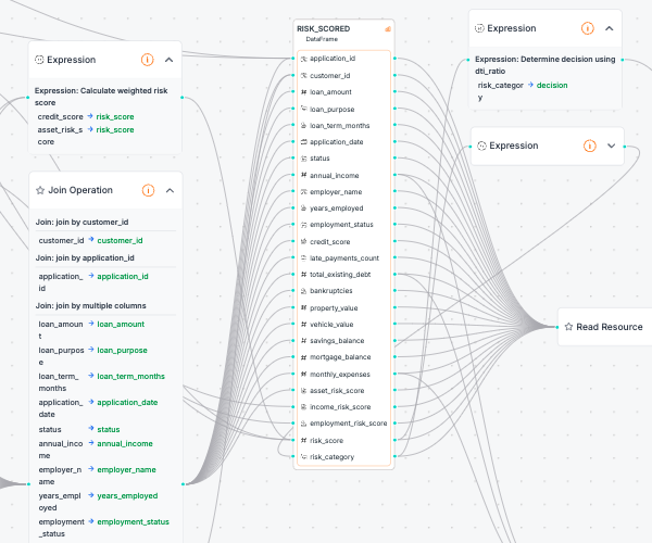 Support for Complex Data Formats