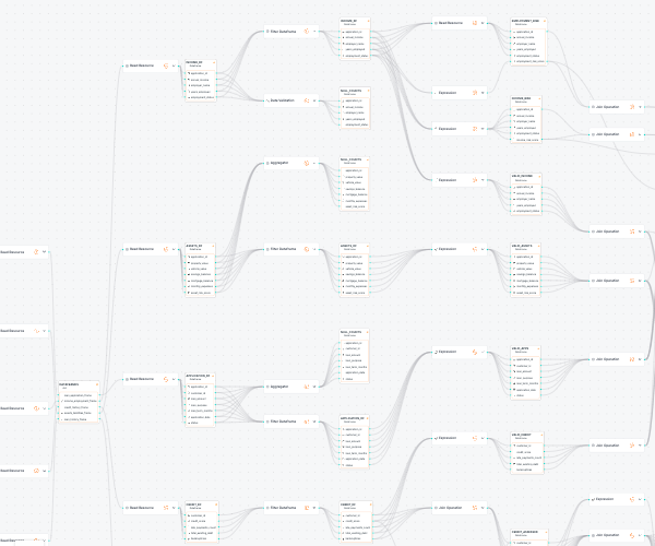Execution Sequence Analysis