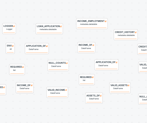 Comprehensive Metadata Insights